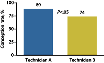 front cover graph