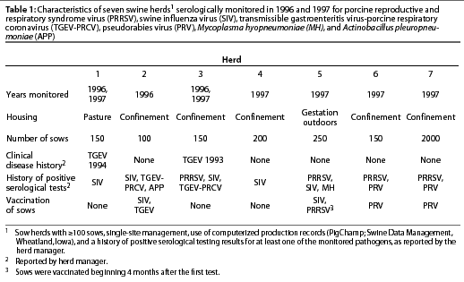 Table 1