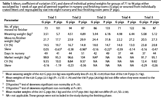 Table 1