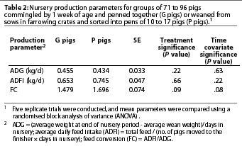 Table 2