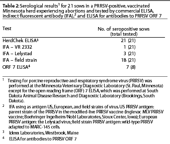 Table 2