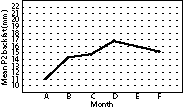 Front cover graph