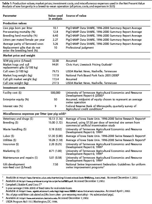 Table 1