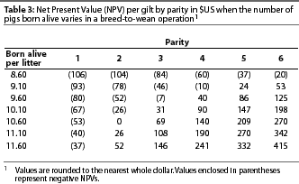 Table 3