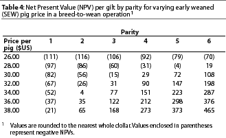 Table 4