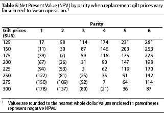 Table 5