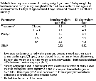 Table 3