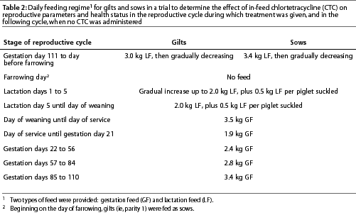 Table 2