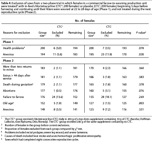 Table 4