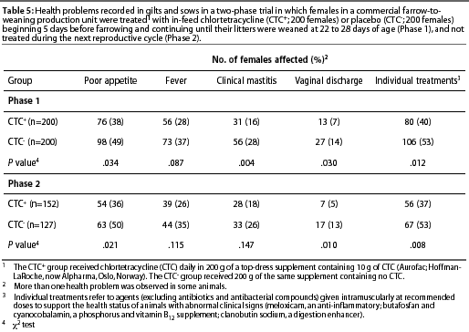 Table 5