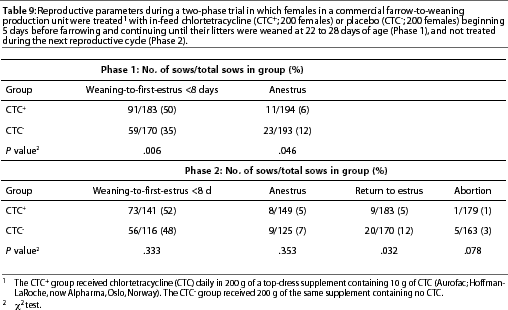 Table 9