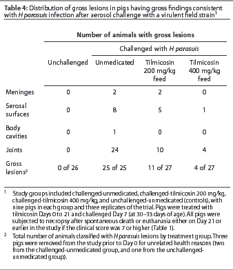 Table 4