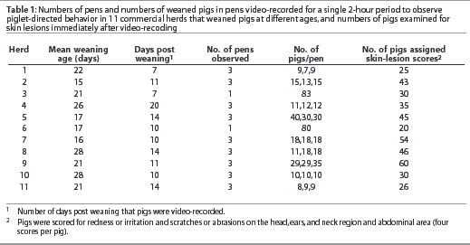 Table 1