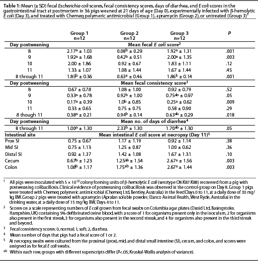 Table 1