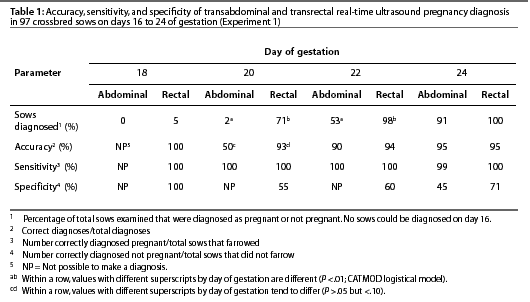 Table 1