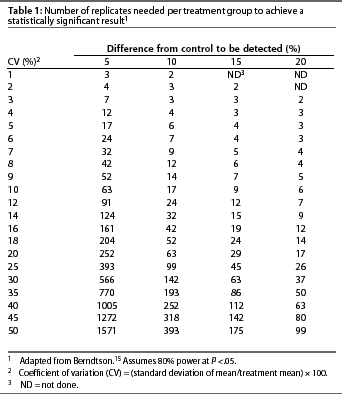 Table 1