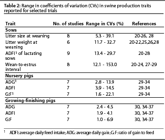 Table 2