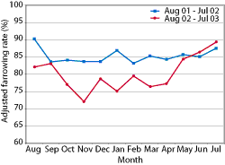 Front cover graph