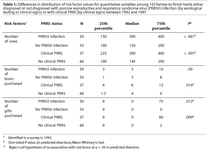 Table 1