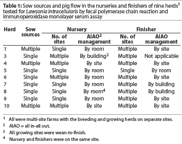 Table 1