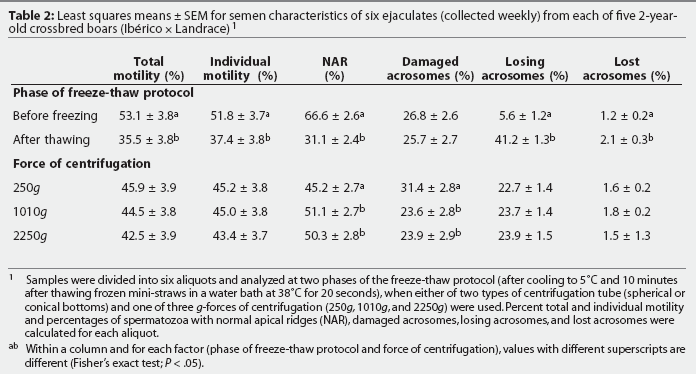 Table 2