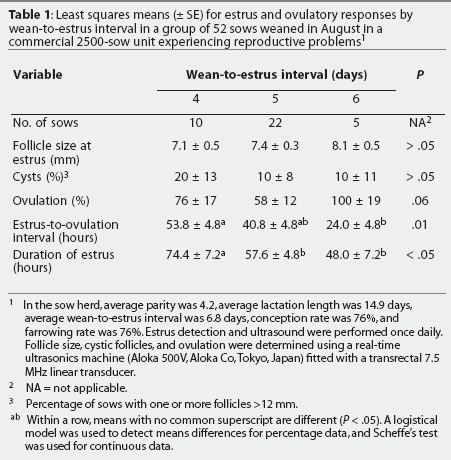 Table 1