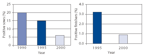 Charts