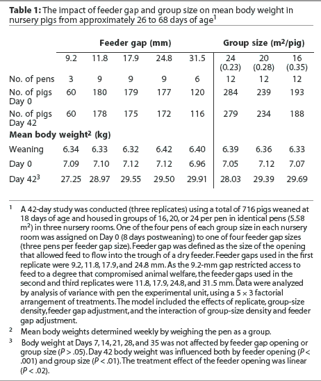 Table 1