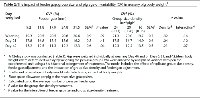 Table 2