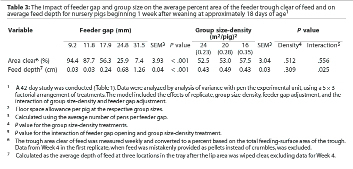 Table 3