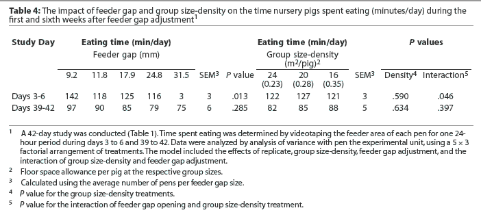 Table 4