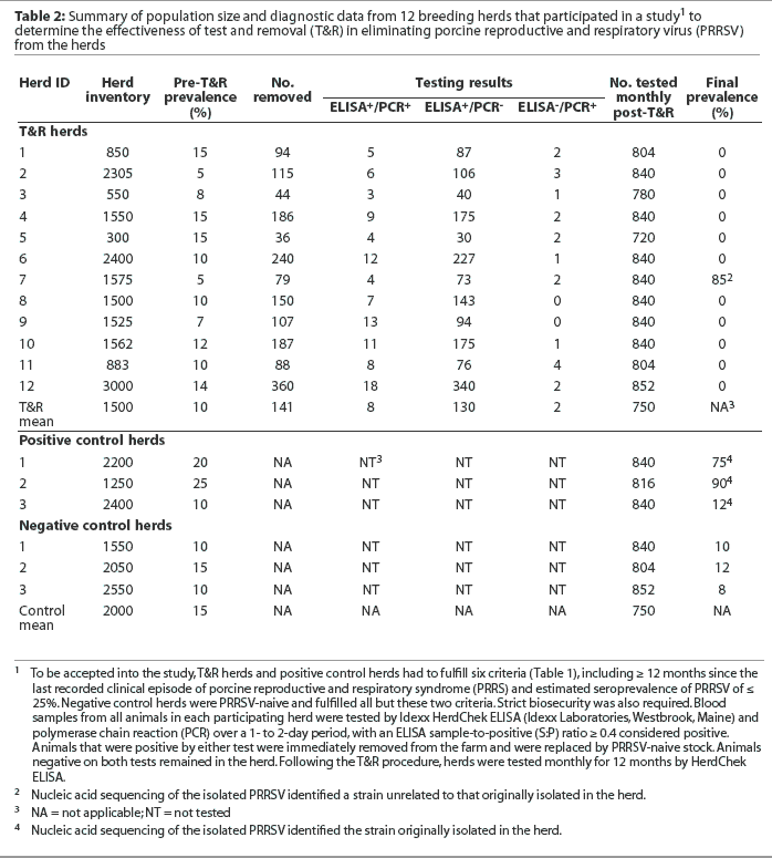 Table 2