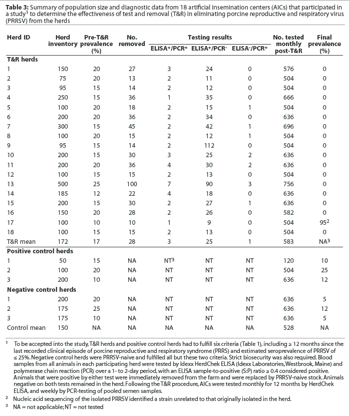 Table 3