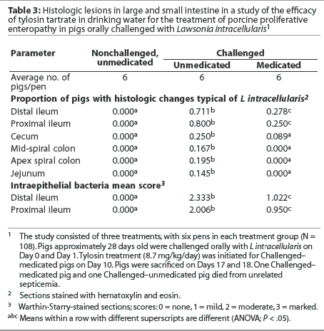 Table 3