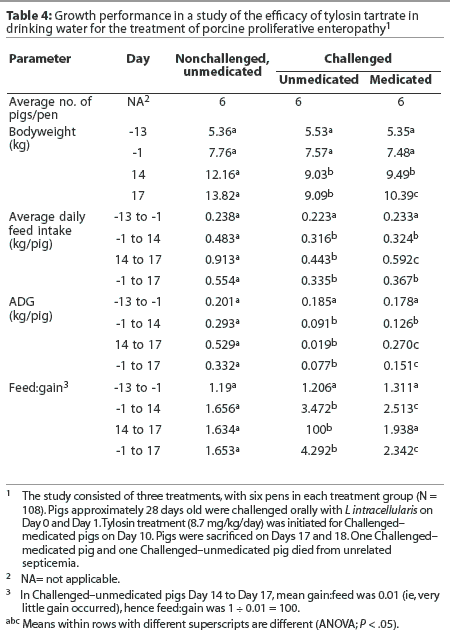 Table 4