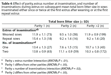 Table 4