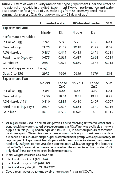 Table 2