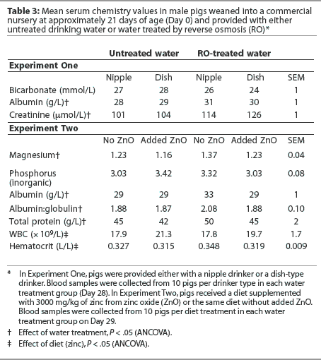 Table 3