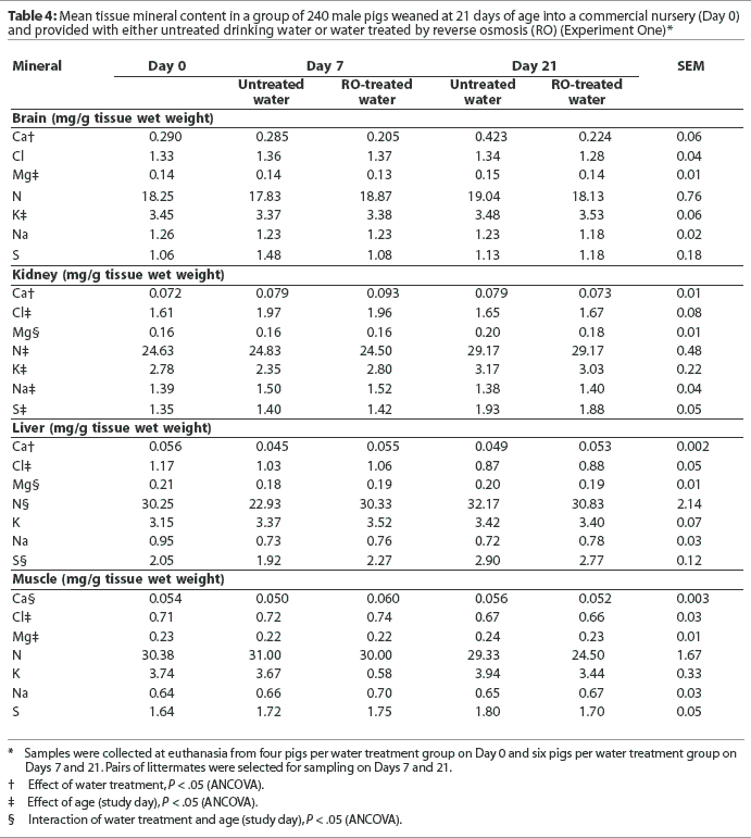 Table 4