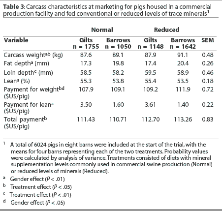 Table 3