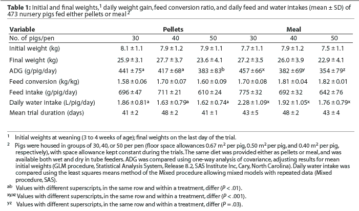 Table 1