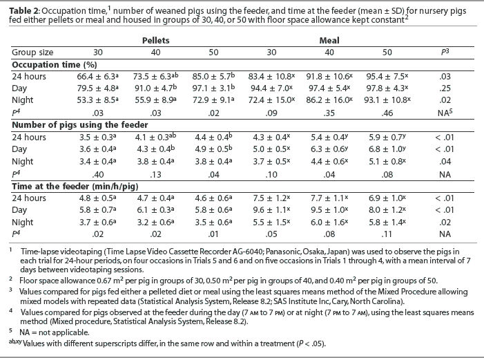 Table 2