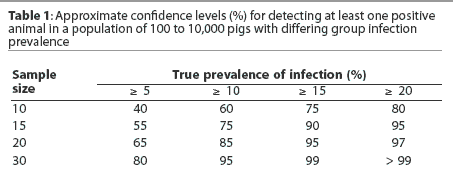 Table 1