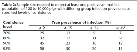 Table 2