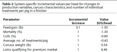 Table 2