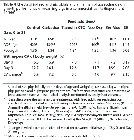 Table 4