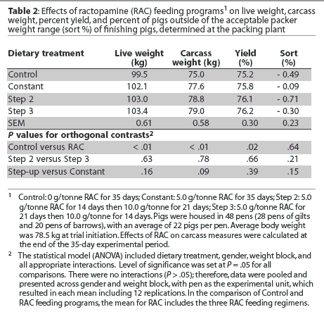 Table 2