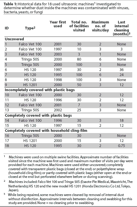 Table 1