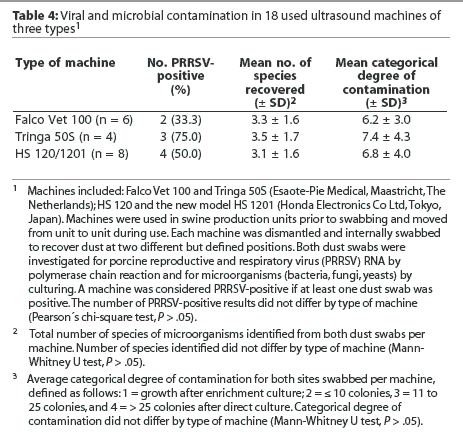 Table 4