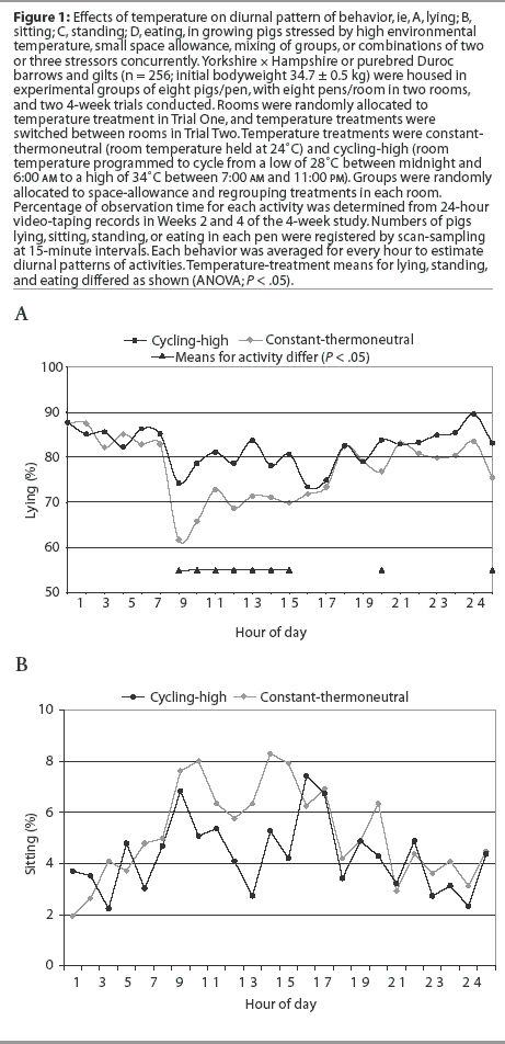 Figure 1ab